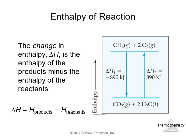 Calorimetry